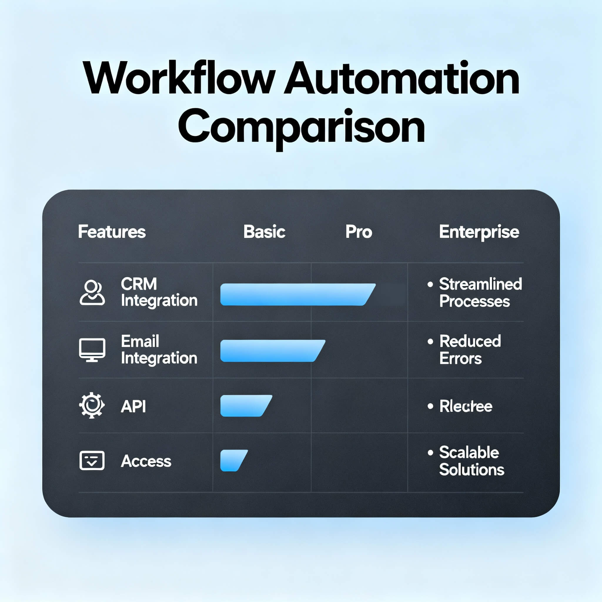 n8n Workflow Automation: Complete Guide, Features and Use Cases 2025 Image