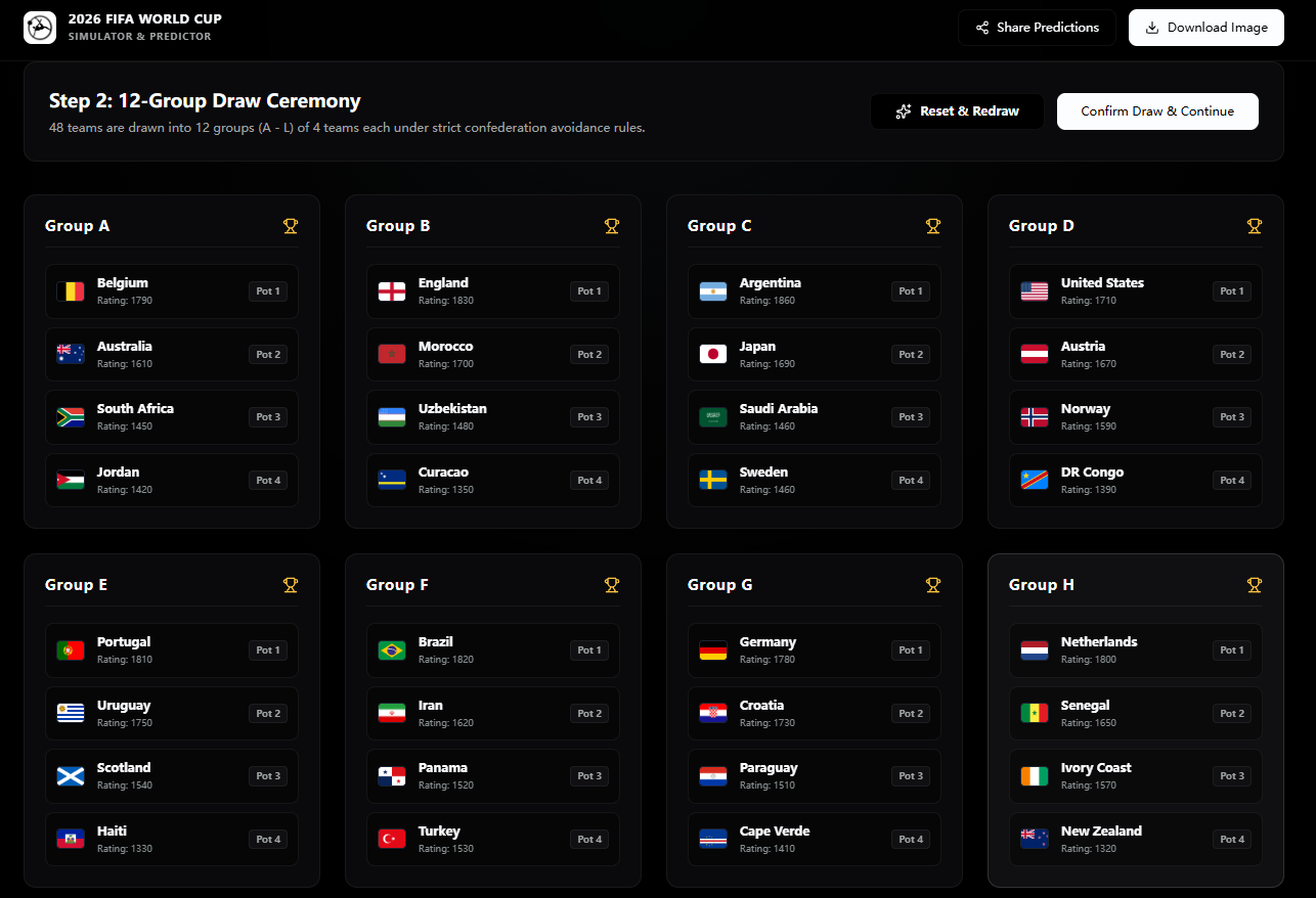 2026 FIFA World Cup Simulator startup – 