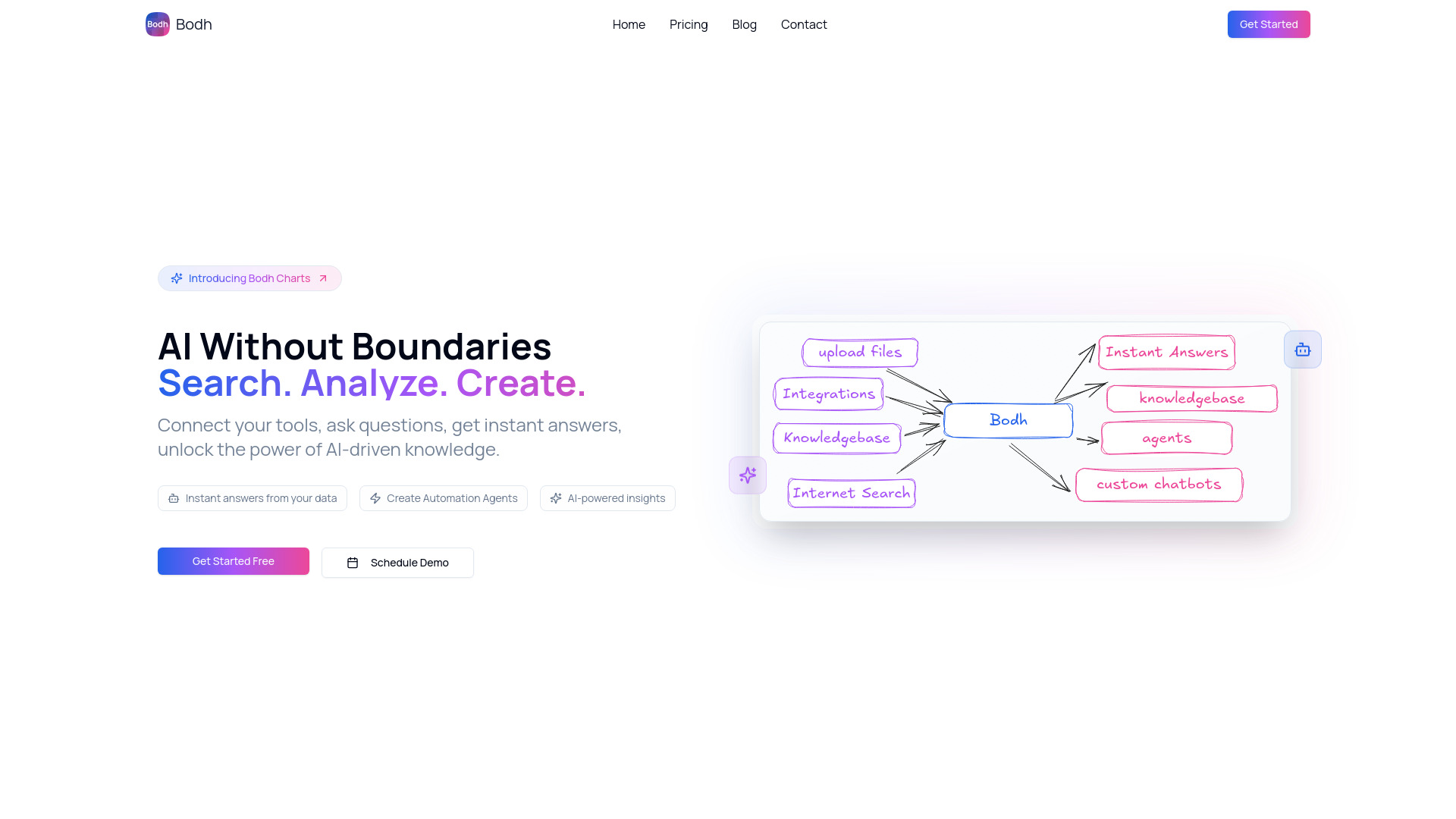  - bodh-startup-thumbnail-image.jpg Listing Image