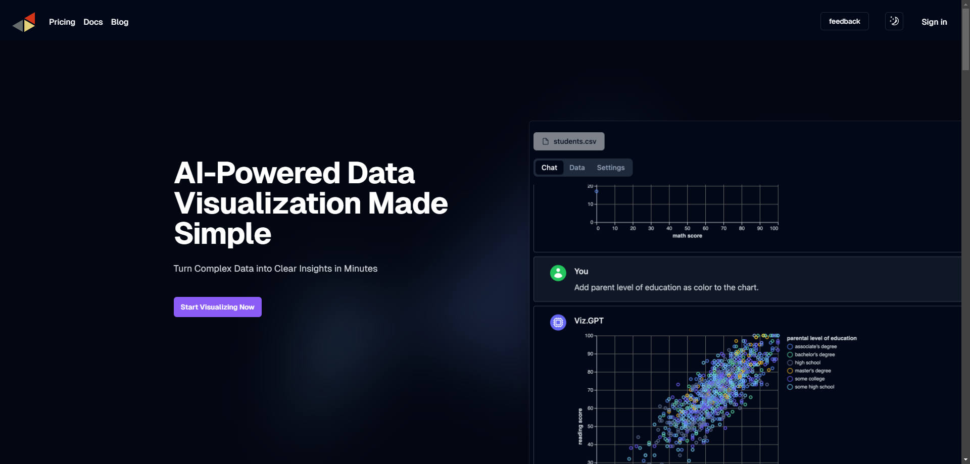vizGPT startup – AI Charting