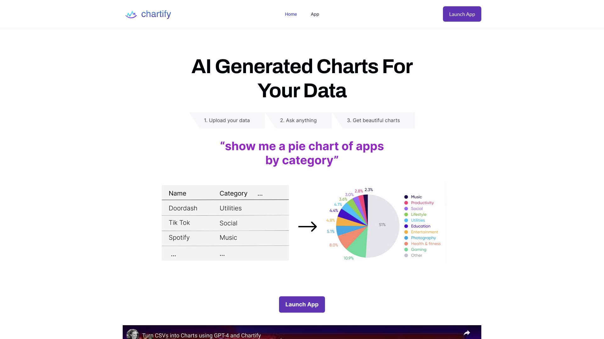 Chartify startup – AI Charting