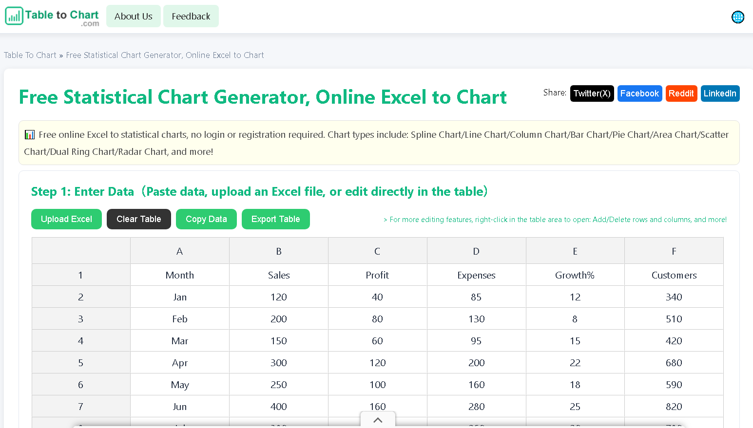 Table To Chart startup – 