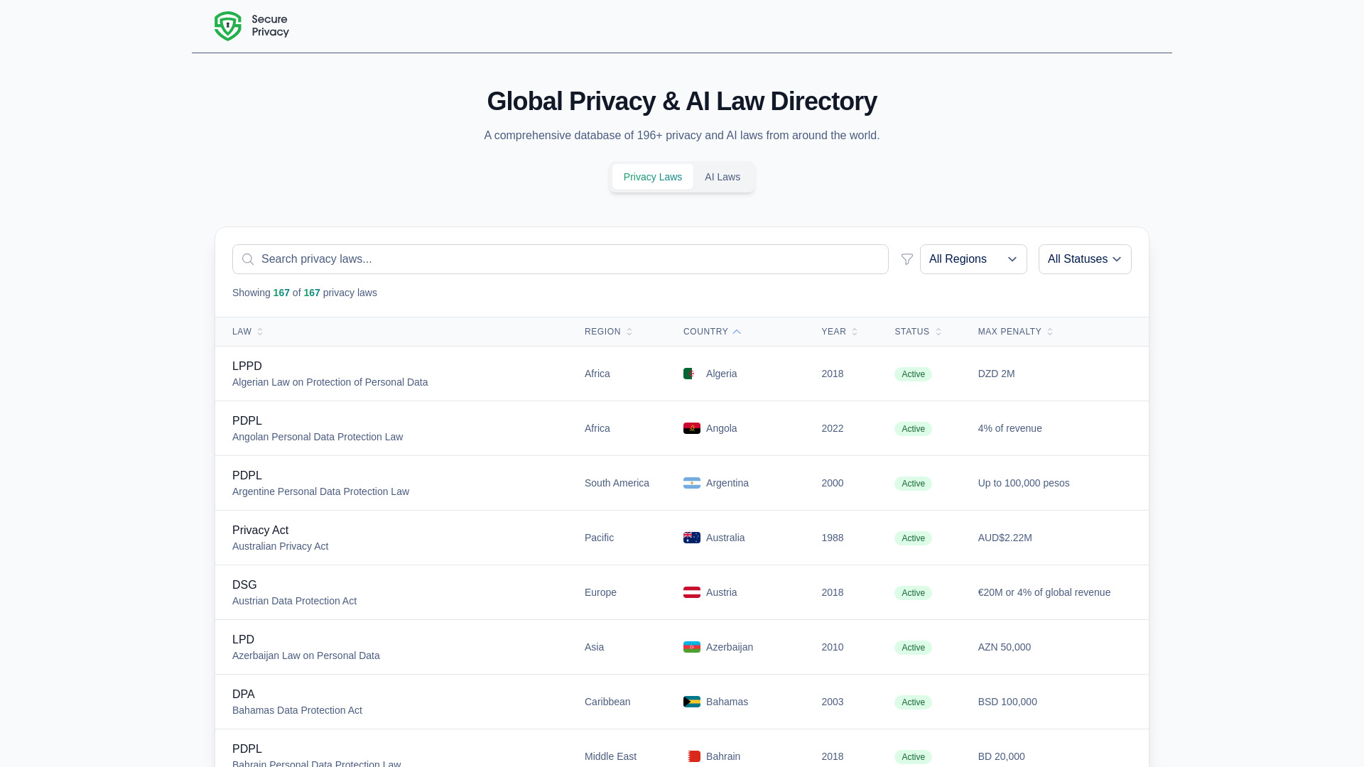  - global-ai-privacy-laws-directory-startup-thumbnail-image.jpg Listing Image