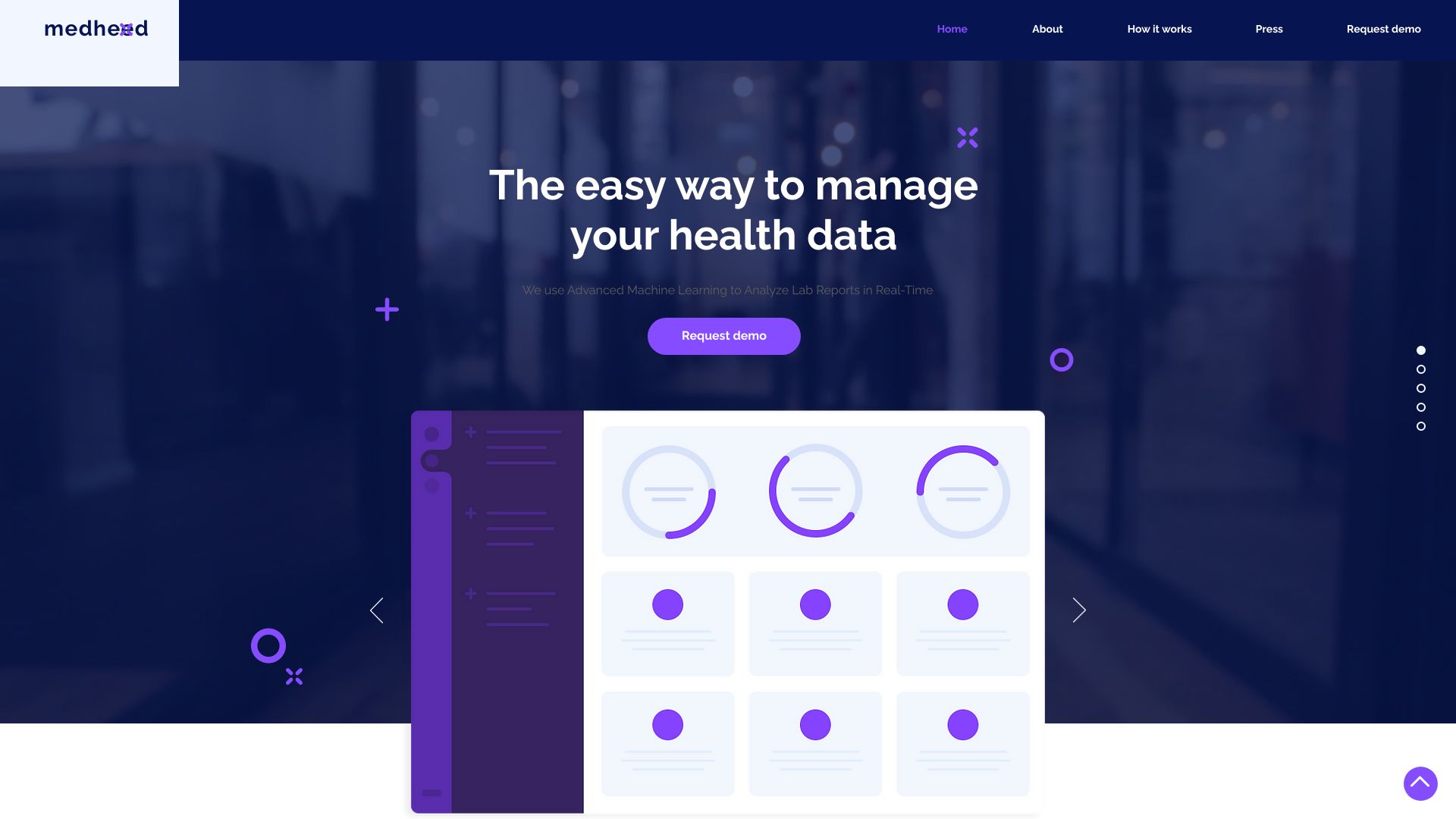Medheed startup – Healthcare