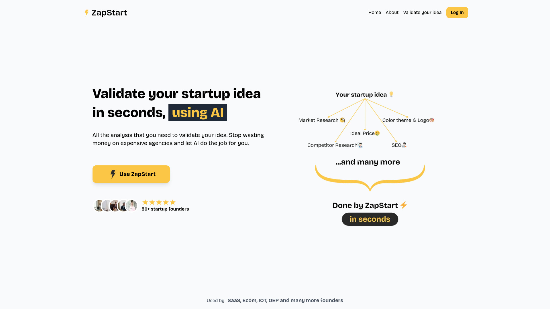 ZapStart startup – AI Marketing